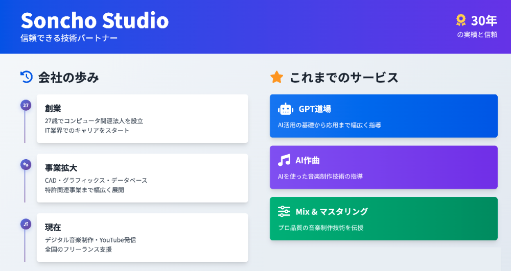 講師紹介